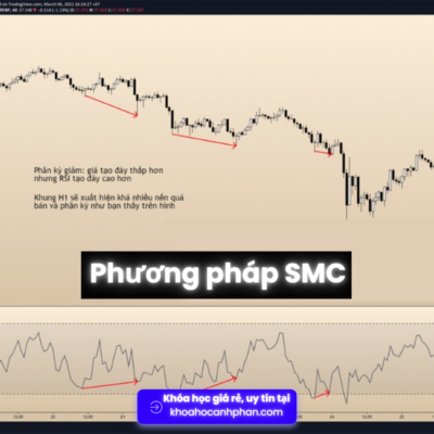 Phương Pháp SMC – Makie FX Share Khóa Học Phương Pháp SMC của Makie FX