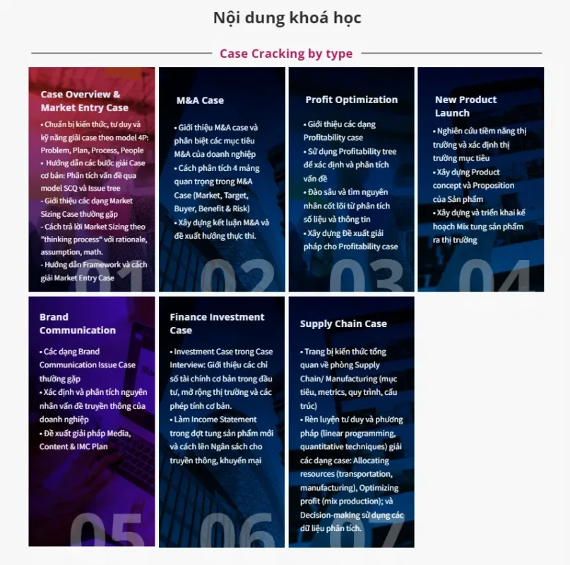 Case Mastery cùng Tomorrow Marketers Share Khóa Học Case Mastery cùng Tomorrow Marketers mới nhất