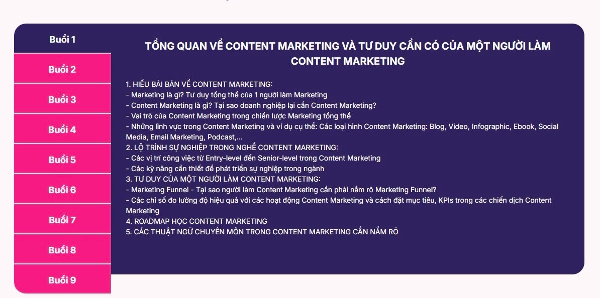 Alternative view of Content Foundation Cùng QCC Mastery Hub mới 2025